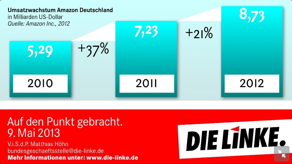 Auf den Punkt gebracht